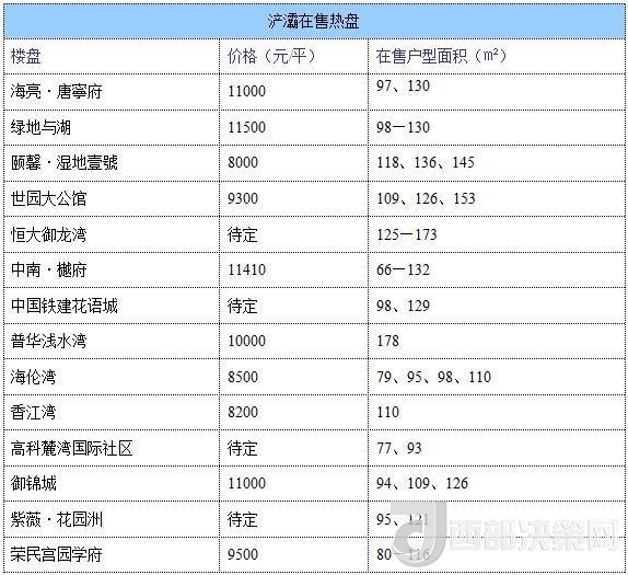 12月西安房?jī)r(jià)地圖：主城區(qū)11396元/平 剛需死心？